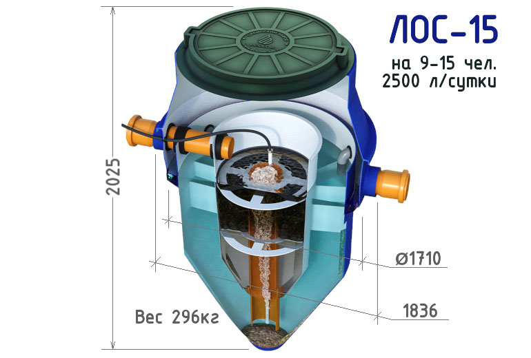 Автономная канализация ЛОС-15